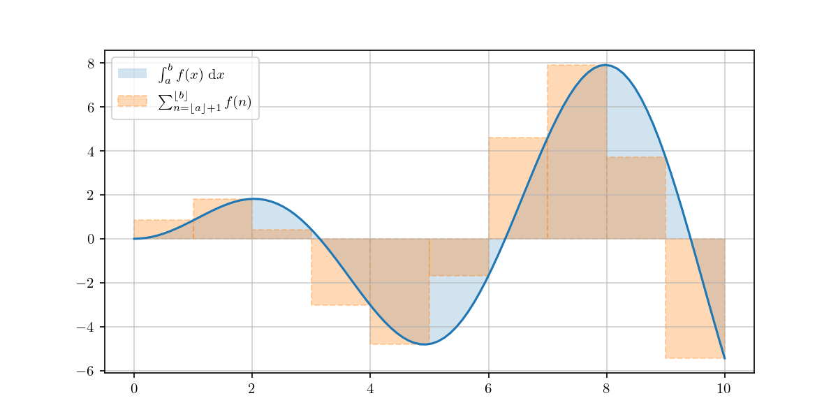 ../_images/euler-summation-formula.png