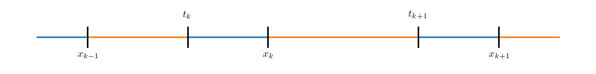 ../_images/integration-by-parts-proof-diagram.png