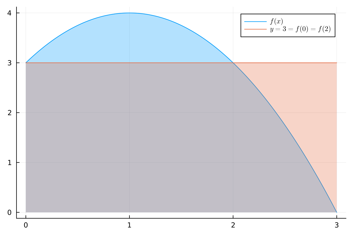 ../_images/mean-value-theorem-for-riemann-stieltjes-integrals-first-mean-value-theorem.png