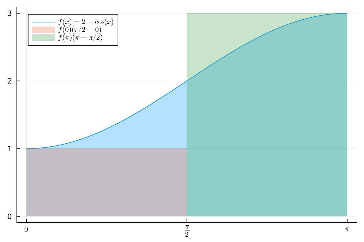 ../_images/mean-value-theorem-for-riemann-stieltjes-integrals-second-mean-value-theorem.png