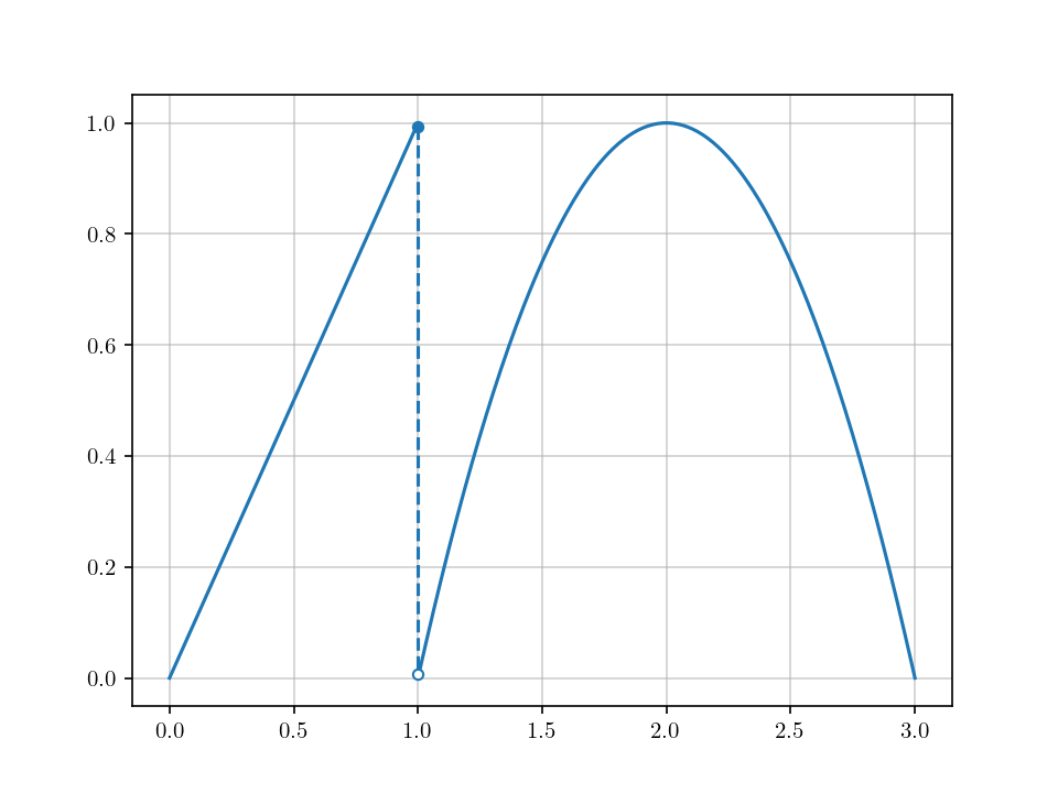 ../_images/piecewise-function-of-bounded-variation.png