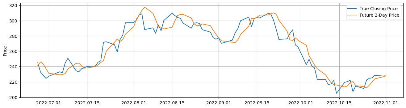 ../_images/multivariate-time-series_43_0.png