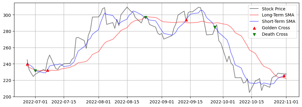 ../_images/simple-moving-average_15_0.png