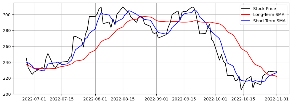 ../_images/simple-moving-average_8_0.png