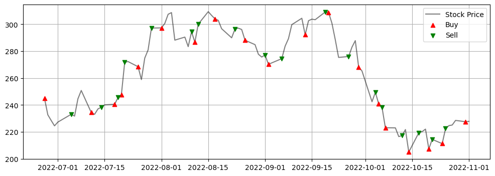 ../_images/trading-by-prediction_24_0.png
